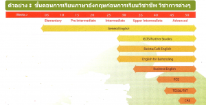 5 เหตุผลที่ยืนยันว่า Cambridge School Visual of Performing Arts น่าเรียน