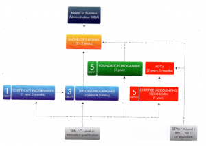 5 เหตุผลที่ยืนยันว่า Cambridge School Visual of Performing Arts น่าเรียน